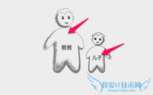 JAVA中继承的理解方法