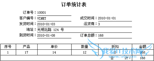 Java报表插件:FineReport 表单式主子表