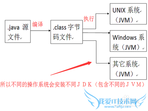 java入门之如何编写第一个程序HelloWorld