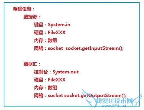 java学习之IO流使用技巧浅谈