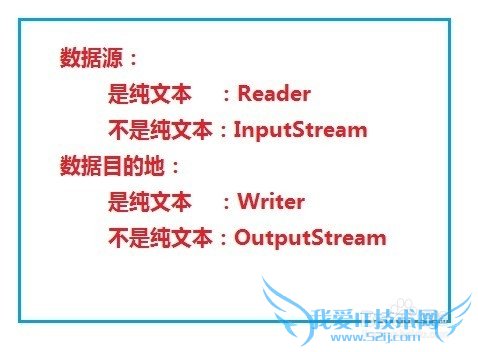 java学习之IO流使用技巧浅谈