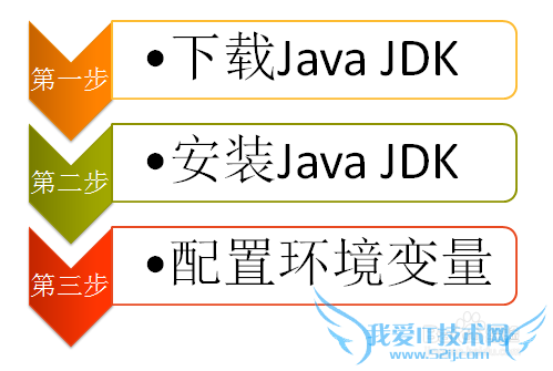Java[2]Windows