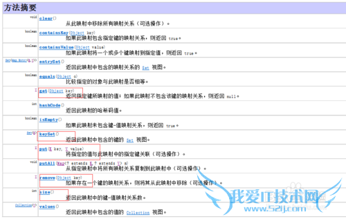 java中如何使用map?
