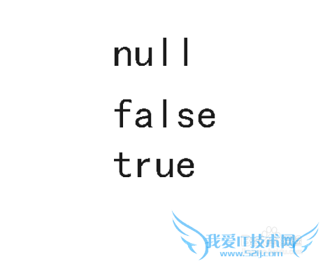 ѧϰjava?[5]ʶؼֺͱ