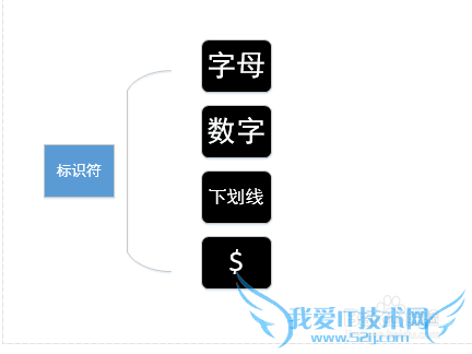 ѧϰjava?[5]ʶؼֺͱ