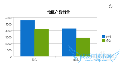 javaͼFineReportͼı