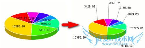 java统计图表工具FineReport如何添加饼图牵引线