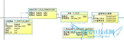 JAVA面试需要知道的问题