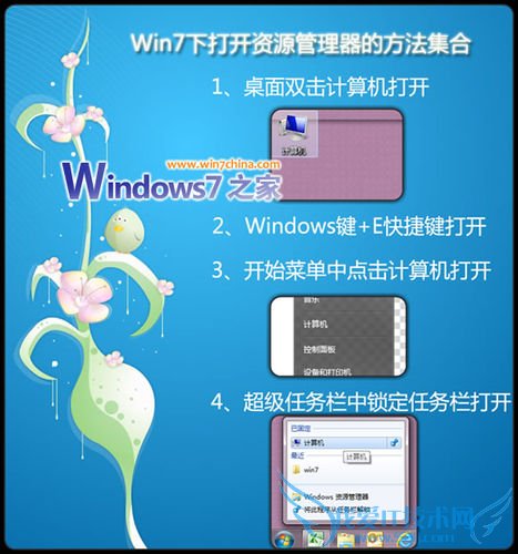 Windows75ַʽԴĸ