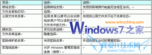 Windows7֮ȫ