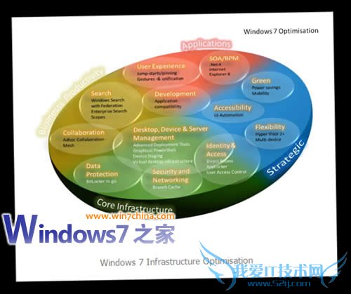 超狠:Windows7的Branch Cache和Direct Access
