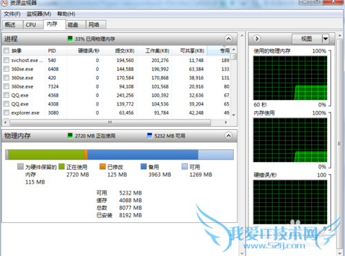 Windows7鿴ԴIPַ