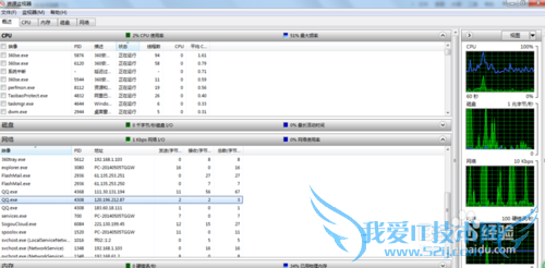 Windows7鿴ԴIPַ
