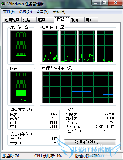 Windows7鿴ԴIPַ