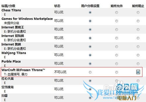 Windows7ϵͳҳƹܵĺʹ