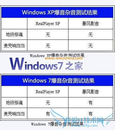 手动解决Windows7播放高清电影时的爆音杂音问题