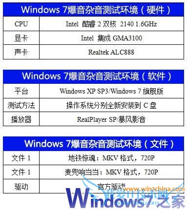 手动解决Windows7播放高清电影时的爆音杂音问题