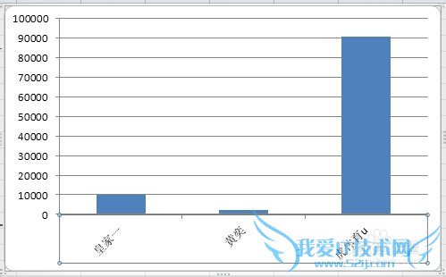 excel怎么修改坐标轴标签的对齐方式