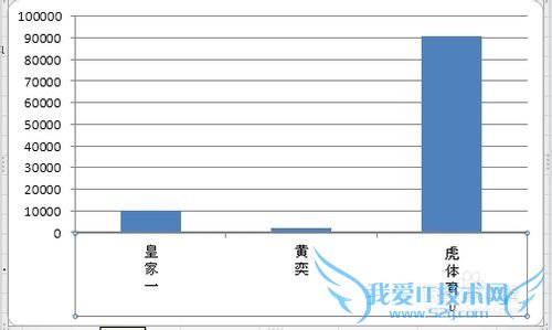 excel怎么修改坐标轴标签的对齐方式