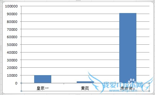 excel怎么修改坐标轴标签的对齐方式