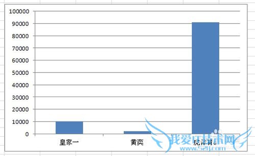 excel怎么修改坐标轴标签的对齐方式