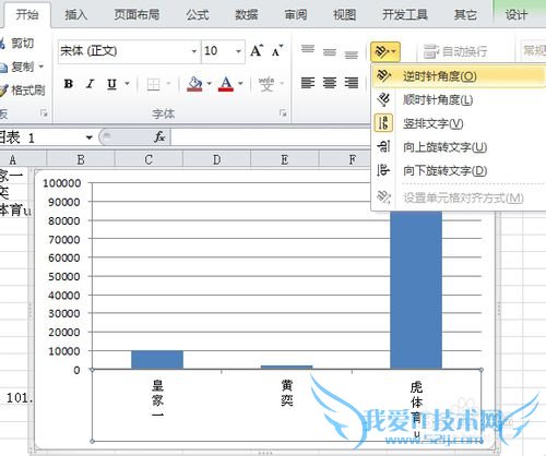 excel怎么修改坐标轴标签的对齐方式
