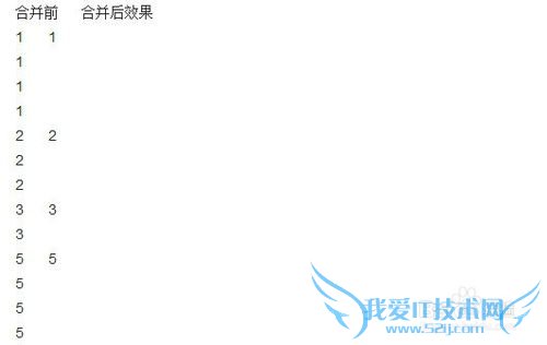 在EXCEL相同的内容进行合并