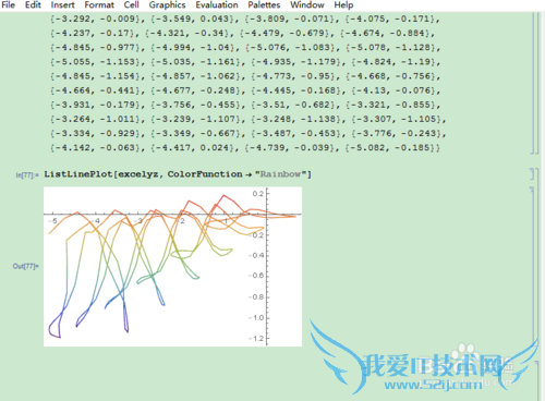 Mathematicaexcelάͼ