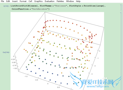 Mathematicaexcelάͼ