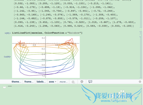 Mathematicaexcelάͼ