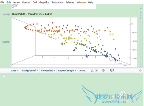Mathematicaexcelάͼ
