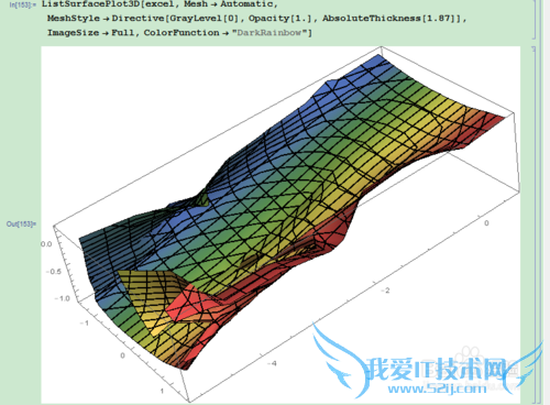 Mathematicaexcelάͼ