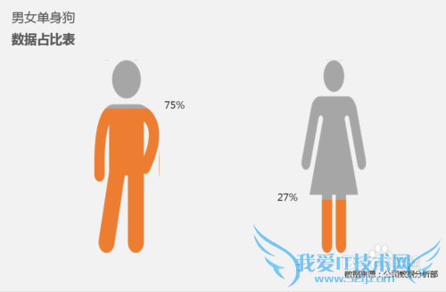 看我七十二变—— 簇状柱形图的变形