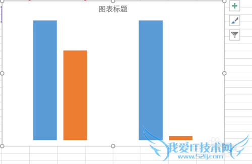 看我七十二变—— 簇状柱形图的变形