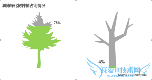 看我七十二变—— 簇状柱形图的变形