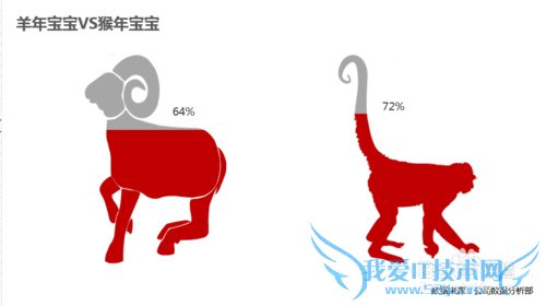 看我七十二变—— 簇状柱形图的变形