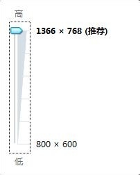windows7ϵͳʹã[1]ķֱ