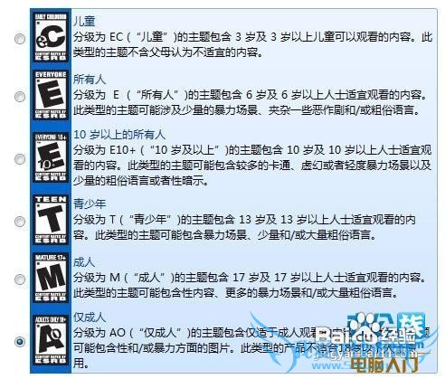 Windows7ϵͳҳƹܵĺʹ