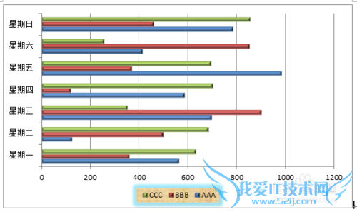 Windows7Word2010״ͼ
