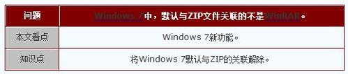 ϵͳWinRAR Windows7ѹ