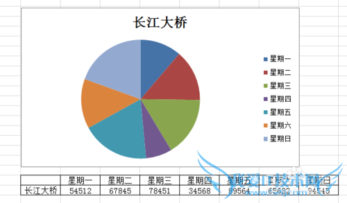 windows7下利用Excel制作饼图