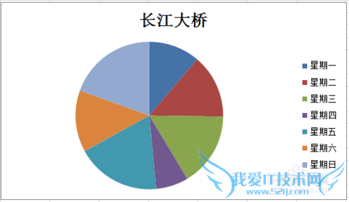 windows7下利用Excel制作饼图