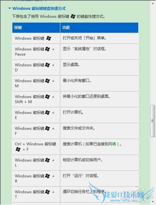 βWindows7ݼ
