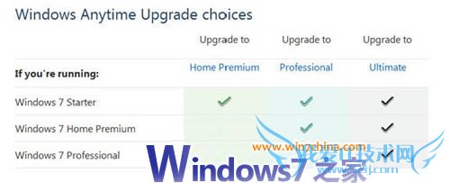 升级安装Windows7前必知的最常见5个热点问题