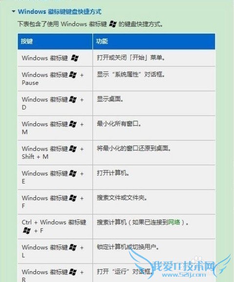 Windows7快捷键三技巧