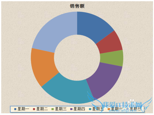 Windows7PowerPoint2010Բͼ