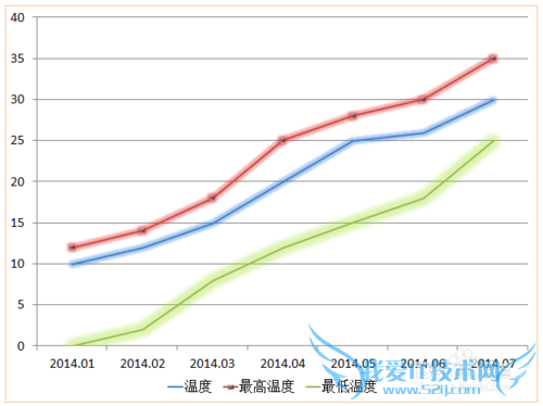 Windows7PowerPoint2010ͼ