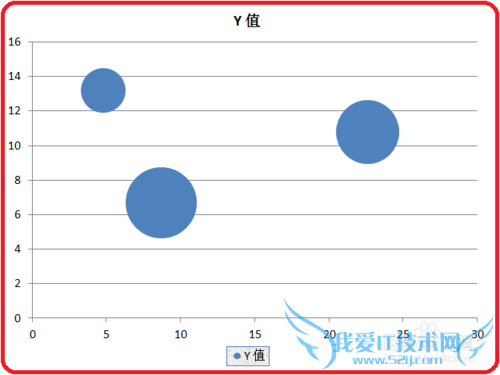 Windows7PowerPoint2010ͼ