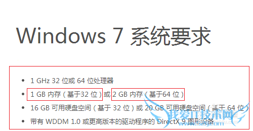 windows7ϵͳ64λ32λĸ