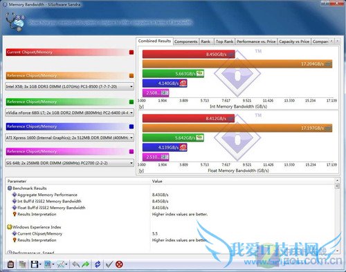 32λWindows7ϵͳʹ4Gڴƽ̳